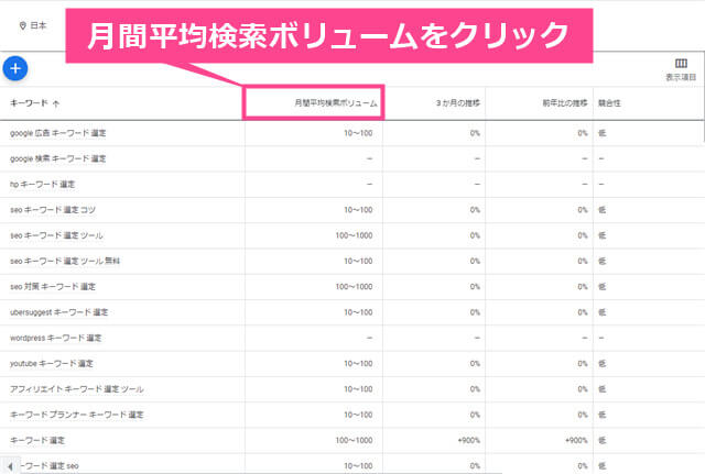 キーワードプランナーの説明画像3