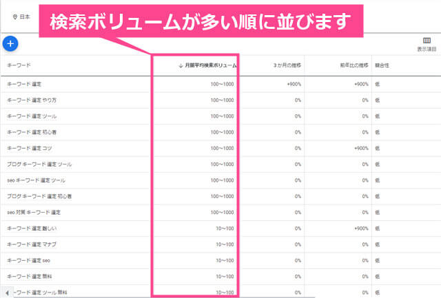 キーワードプランナーの説明画像4