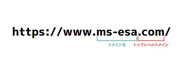 ドメイン名とトップレベルドメインの説明画像